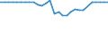 Country: Austria / Working domain: Processing / Sex: TOTAL (Sex): Male / Working status: TOTAL (Working Status)