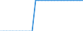 Country: Belgium / Working domain: Aquaculture / Sex: TOTAL (Sex) / Working status: TOTAL (Working Status)