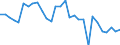 Country: Belgium / Working domain: Fishing Sector / Sex: TOTAL (Sex) / Working status: TOTAL (Working Status)