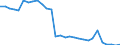 Country: Belgium / Working domain: Fishing Sector / Sex: TOTAL (Sex) / Working status: TOTAL (Working Status): Full time