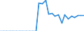 Country: Belgium / Working domain: Fishing Sector / Sex: TOTAL (Sex) / Working status: TOTAL (Working Status): Occasional