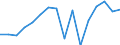 Country: Belgium / Working domain: Fishing Sector / Sex: TOTAL (Sex): Male / Working status: TOTAL (Working Status): Part time