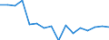 Country: Belgium / Working domain: Fishing Sector / Sex: TOTAL (Sex): Male / Working status: TOTAL (Working Status): Occasional