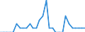 Country: Belgium / Working domain: Fishing Sector / Sex: TOTAL (Sex): Female / Working status: TOTAL (Working Status)