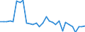 Country: Belgium / Working domain: Fishing Sector: Marine Coastal Fishing / Sex: TOTAL (Sex) / Working status: TOTAL (Working Status)