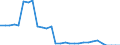Country: Belgium / Working domain: Fishing Sector: Marine Coastal Fishing / Sex: TOTAL (Sex) / Working status: TOTAL (Working Status): Full time