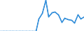 Country: Belgium / Working domain: Fishing Sector: Marine Coastal Fishing / Sex: TOTAL (Sex) / Working status: TOTAL (Working Status): Part time