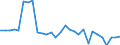 Country: Belgium / Working domain: Fishing Sector: Marine Coastal Fishing / Sex: TOTAL (Sex): Male / Working status: TOTAL (Working Status)