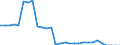 Country: Belgium / Working domain: Fishing Sector: Marine Coastal Fishing / Sex: TOTAL (Sex): Male / Working status: TOTAL (Working Status): Full time