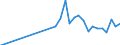Country: Belgium / Working domain: Fishing Sector: Marine Coastal Fishing / Sex: TOTAL (Sex): Male / Working status: TOTAL (Working Status): Part time