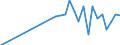 Country: Belgium / Working domain: Fishing Sector: Marine Coastal Fishing / Sex: TOTAL (Sex): Male / Working status: TOTAL (Working Status): Occasional