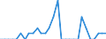 Country: Belgium / Working domain: Fishing Sector: Marine Coastal Fishing / Sex: TOTAL (Sex): Female / Working status: TOTAL (Working Status)