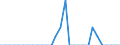 Country: Belgium / Working domain: Fishing Sector: Marine Coastal Fishing / Sex: TOTAL (Sex): Female / Working status: TOTAL (Working Status): Part time