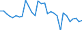 Country: Belgium / Working domain: Fishing Sector: Marine Deep-Sea Fishing / Sex: TOTAL (Sex) / Working status: TOTAL (Working Status)