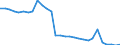 Country: Belgium / Working domain: Fishing Sector: Marine Deep-Sea Fishing / Sex: TOTAL (Sex) / Working status: TOTAL (Working Status): Full time