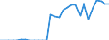 Country: Belgium / Working domain: Fishing Sector: Marine Deep-Sea Fishing / Sex: TOTAL (Sex) / Working status: TOTAL (Working Status): Part time