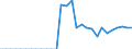 Country: Belgium / Working domain: Fishing Sector: Marine Deep-Sea Fishing / Sex: TOTAL (Sex) / Working status: TOTAL (Working Status): Occasional