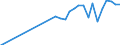 Country: Belgium / Working domain: Fishing Sector: Marine Deep-Sea Fishing / Sex: TOTAL (Sex): Male / Working status: TOTAL (Working Status): Part time