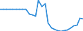 Country: Canada / Working domain: Aquaculture / Sex: TOTAL (Sex) / Working status: TOTAL (Working Status)