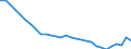 Country: Canada / Working domain: Fishing Sector / Sex: TOTAL (Sex) / Working status: TOTAL (Working Status): Status Unspecified