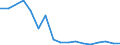 Country: Belgium / Species: Groundfish: Cod (Atlantic and Pacific) / Fld: Tonnes