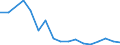 Country: Belgium / Species: Groundfish: Cod (Atlantic and Pacific) / Fld: CURRENCIES: US Dollar