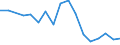 Country: Belgium / Species: GRAND TOTAL / Fld: Tonnes