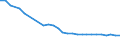 Country: Australia / Fleet: Total Vessels / Measure: Number of vessels
