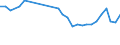 Country: Australia / Fleet: Total Vessels / Measure: Gross tonnage