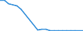 Country: Australia / Fleet: Total Vessels: LOA unknown / Measure: Number of vessels