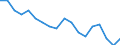 Country: Australia / Fleet: Total Vessels: 6-11.9 m / Measure: Number of vessels