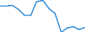 Country: Australia / Fleet: Total Vessels: 6-11.9 m / Measure: Gross tonnage