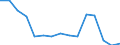 Country: Australia / Fleet: Total Vessels: 12-17.9 m / Measure: Gross tonnage