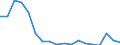 Country: Australia / Fleet: Total Vessels: 18-23.9 m / Measure: Number of vessels