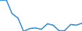Country: Australia / Fleet: Total Vessels: 18-23.9 m / Measure: Gross tonnage