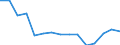 Country: Australia / Fleet: Total Vessels: 24-29.9 m / Measure: Gross tonnage