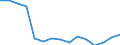 Country: Australia / Fleet: Total Vessels: 30-35.9 m / Measure: Gross tonnage