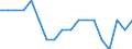 Country: Australia / Fleet: Total Vessels: 36-44.9 m / Measure: Number of vessels