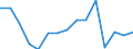 Country: Australia / Fleet: Total Vessels: 36-44.9 m / Measure: Gross tonnage