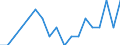 Country: Australia / Fleet: Total Vessels: 45-59.9 m / Measure: Number of vessels