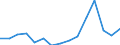 Country: Australia / Fleet: Total Vessels: 45-59.9 m / Measure: Gross tonnage