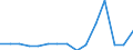 Country: Australia / Fleet: Total Vessels: 60-74.9 m / Measure: Gross tonnage