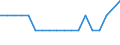 Country: Australia / Fleet: Total Vessels: 75 m and over / Measure: Number of vessels