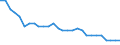 Country: Belgium / Fleet: Total Vessels: 12-17.9 m / Measure: Number of vessels