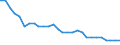 Country: Belgium / Fleet: Total Vessels: 12-17.9 m / Measure: Gross tonnage