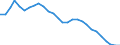 Country: Belgium / Fleet: Total Vessels: 18-23.9 m / Measure: Gross tonnage