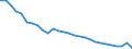 Country: Canada / Fleet: Total Vessels / Measure: Number of vessels