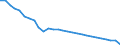 Country: Canada / Fleet: Total Vessels: 6-11.9 m / Measure: Number of vessels