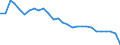 Country: Canada / Fleet: Total Vessels: 30-35.9 m / Measure: Number of vessels