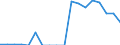 Country: Chile / Fleet: Total Vessels: LOA unknown / Measure: Gross tonnage